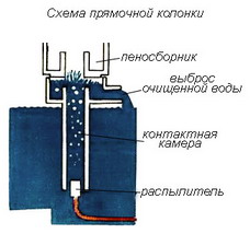 что такое флотатор для аквариума. Смотреть фото что такое флотатор для аквариума. Смотреть картинку что такое флотатор для аквариума. Картинка про что такое флотатор для аквариума. Фото что такое флотатор для аквариума